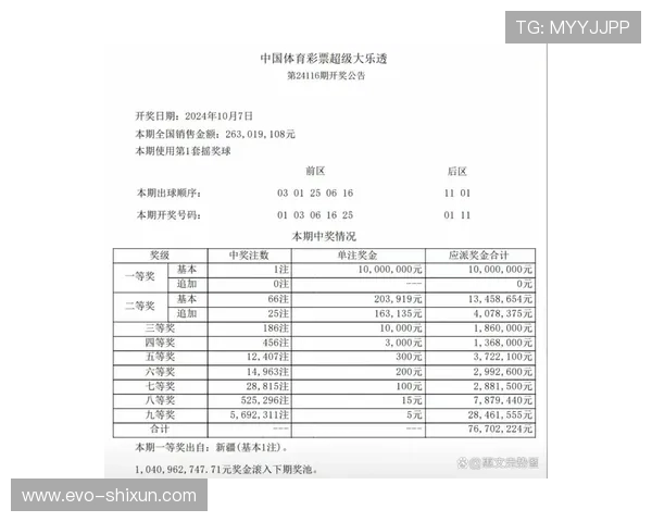 大乐透今晚开奖号码会开出51吗？最新开奖结果揭晓