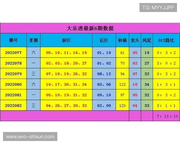 大乐透今日开奖走势图最新分析与预测